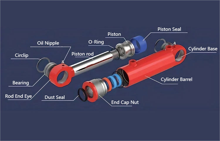 Hüdraulilise silindri iseseisva hüdrosüsteemi põhjuste ja lahenduste analüüs?